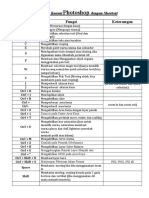 Cara Cepat Kuasai Photoshop Dengan Shortcut