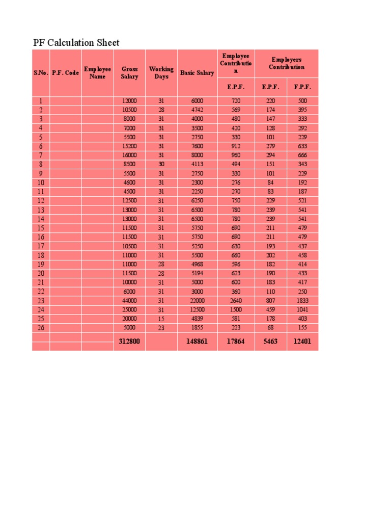PF Esi Calculation Sheet Example | PDF | Computing | Computer Security
