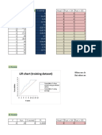Lift Chart (Training Dataset) : A) Answer