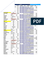 C2 Framework Sheet