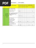 2018-22 R18 ECE Co-Po Mapping