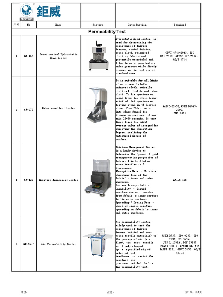 Fabric Testing Instruments Overview | PDF | Textiles | Materials