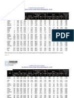 Aluminum Conductors Steel Reinforced (Acsr) : Conductor Data Sheet