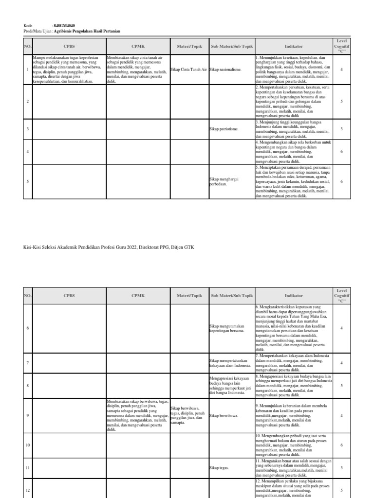 Program Pengelolaan Tanaman Hasil Pertanian untuk Usaha Agribisnis di Desa Tanjungsari