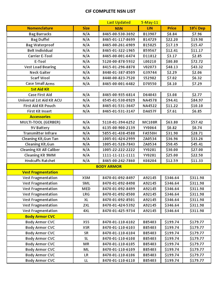 Ocie Price List Sports Equipment Clothing