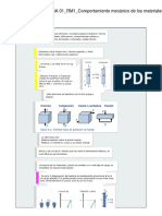 LECTURA 01 - RM1 - Comportamiento Mecánico de Los Materiales