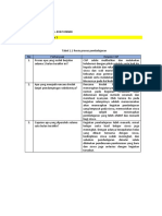 Instrumen Pi - 1 CGP