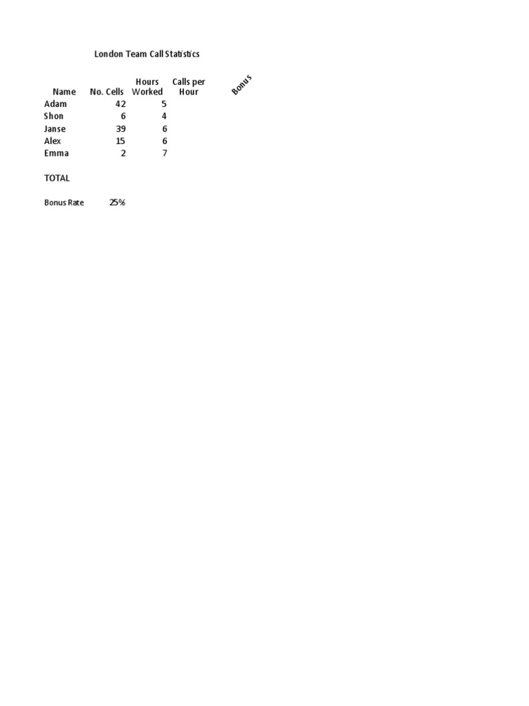 Call Statistics | PDF