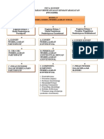 Peta Konsep PBK Modul 9