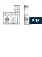 EOI Projection