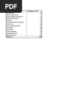 1389 CPs YTD & Weekly