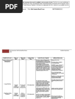 Technology: Risk Assessment Title: Belt Sander/Band Facer SEPTEMBER2015