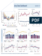 Dairy Data Dashboard: September 2020