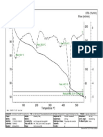 TG /% Flow / (Ml/min) DTG / (%/min) : Peak: 379.4 °C Peak: 200.6 °C