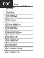 FANUC P/S Codes FANUC Program Errors (P/S Alarm)