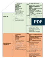 Tabla Completa de Necesidades Maslow Proceso de Enfermería Isis