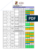 Scheme of Work Form 1 2022/2023: SMK Seri Pagi