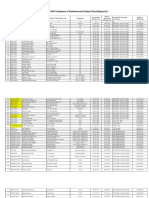 List of GPF Employess of Dakshinanchal Vidyut Vitrannigam LTD