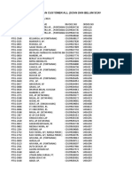 Laporan Surat Pesanan Customer All PTK1 Divisi FR