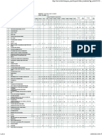 LAPORAN DATA KESAKITAN