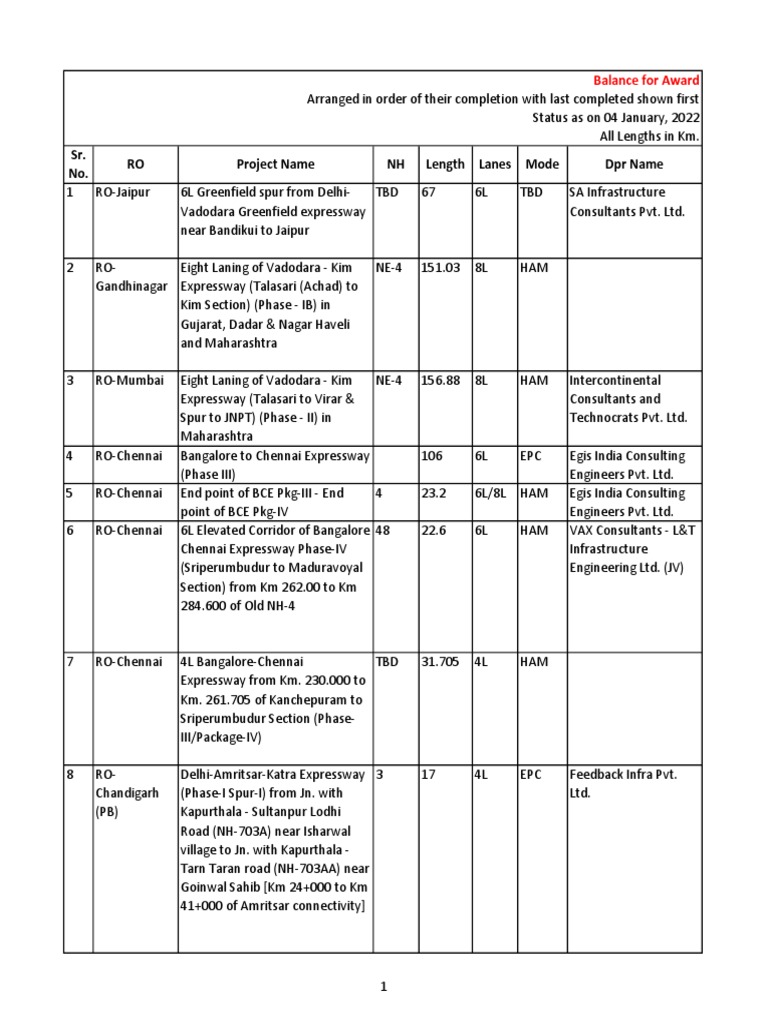 Balance Tender To Be Awarded by Nhai PDF Transport Road
