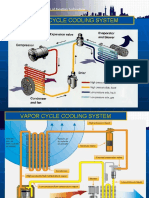 B. VAPOUR CYCLE SYSTEM-2019