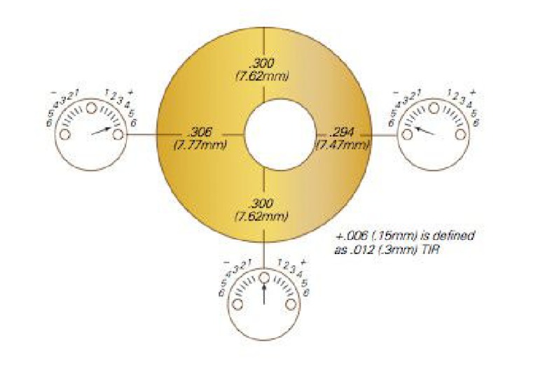 Total Indicator Reading PDF