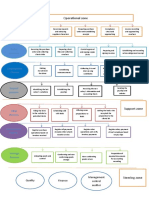 WBS (Cartographie Des Processus)