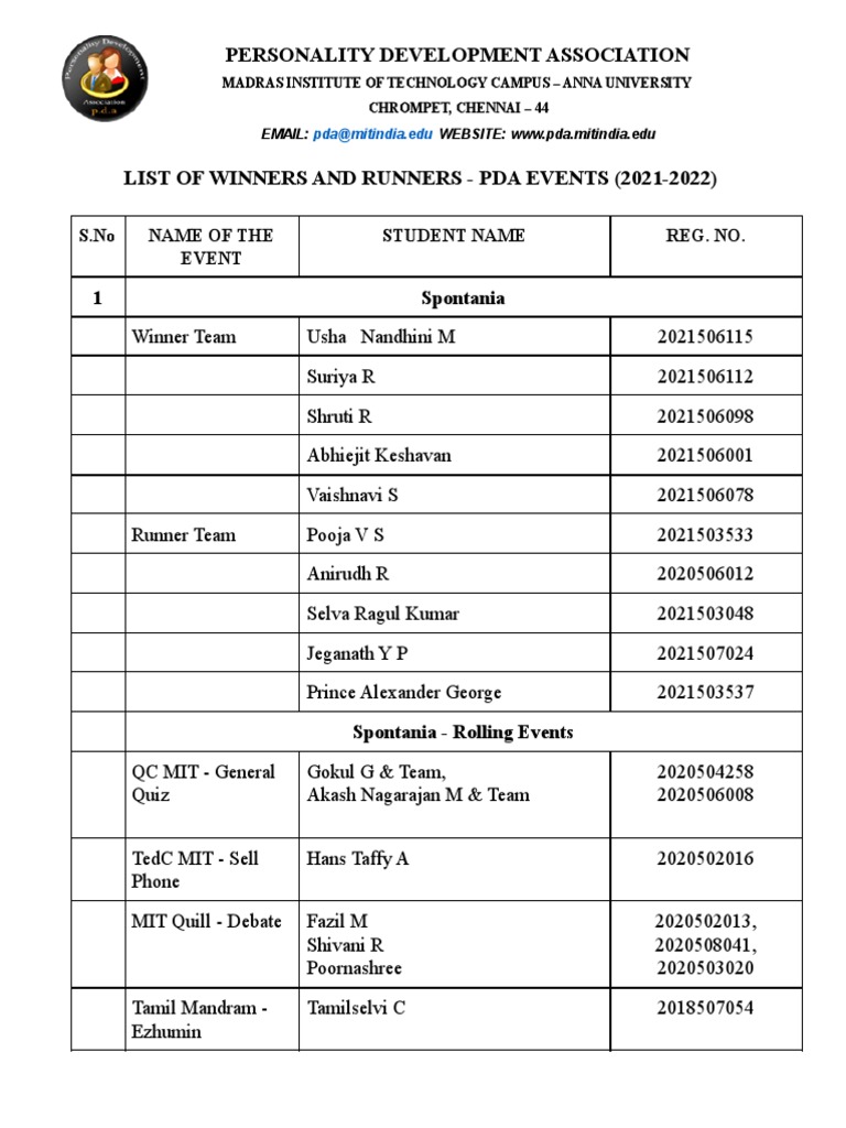 Personality Development Association: 1 Spontania | PDF