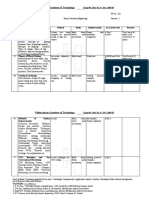 Vishwakarma Institute of Technology: Issue 05: Rev No. 0: Dt. 13/03/15 Course Plan Format