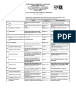 Pdca Prog Batra 2022