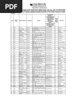 List of Approved Valuers Having Registration Under Wealth Tax Act - 1957