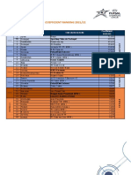 Coefficient Ranking 2021/22: Rank Association Club (Hosts in Bold) Coefficient 2020/21