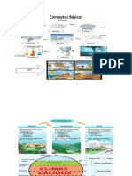 Elementos y Factores Del Climas