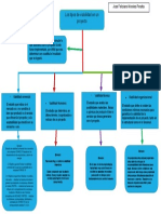 Mapa Conceptual Tipos de Viabilidad 1