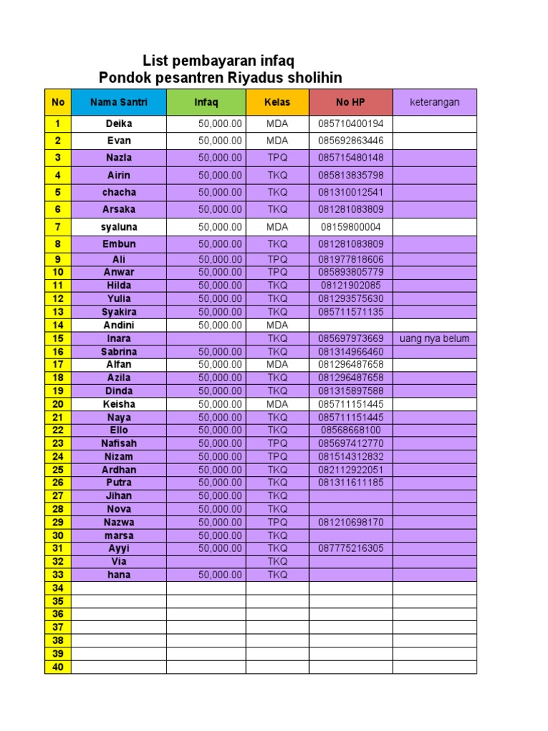 List Pembayaran Infaq | PDF