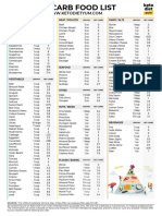 Keto Diet Food List