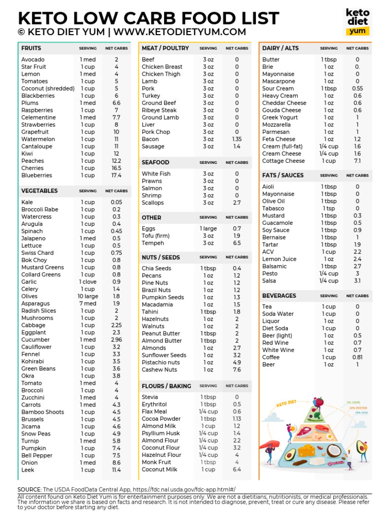 keto-diet-food-list-pdf-pesto-foods