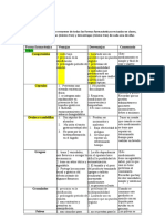 Formas Farmaceuticas