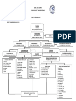 Carta Organisasi Unit Koku 2022