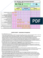 3 - Costs - Comments & Precautions