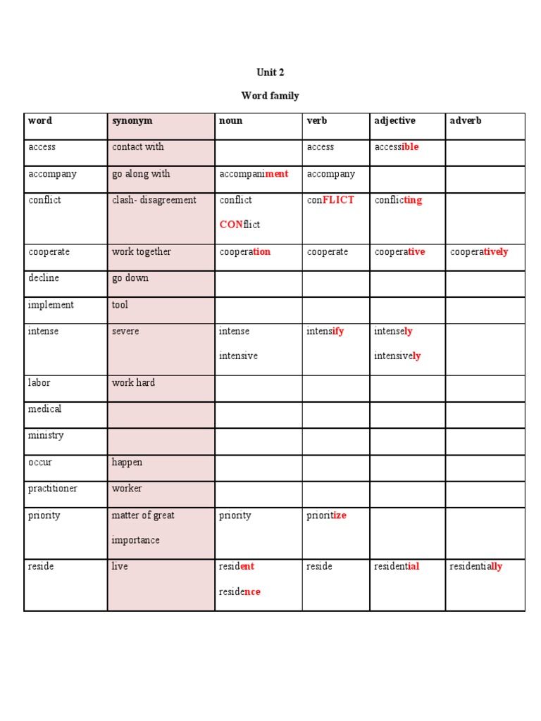 Word Family Synonyms and Usage Guide | PDF