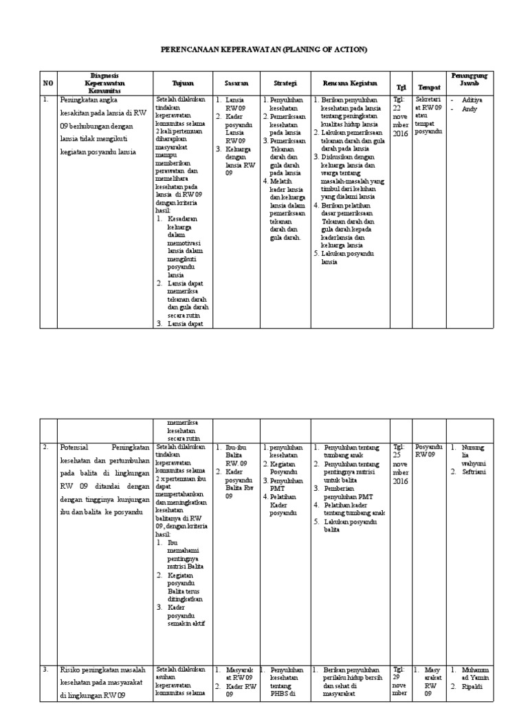 Contoh POA | PDF