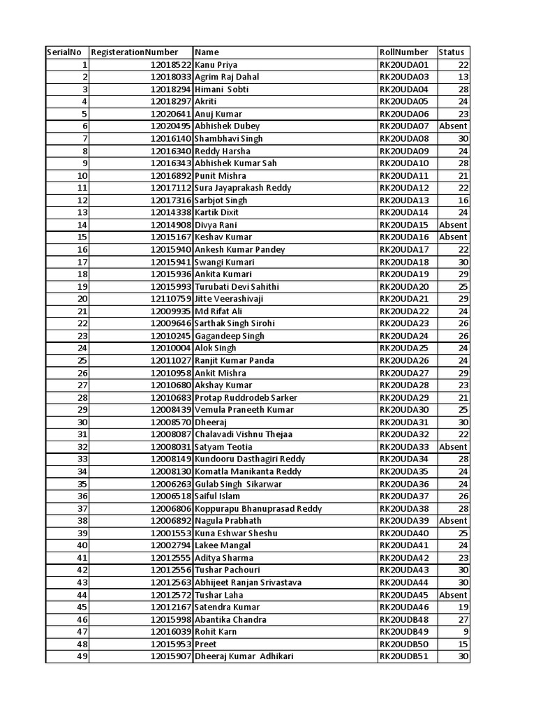 Student Registration Status List | PDF