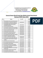 Senarai Nama Murid Asnaf Dan Miskin Untuk Penerimaan Bantuan PKPB Tahun 202 1
