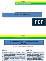 Pelan Strategik Unit Pengawas Sekolah