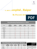 Peeyush Care Raipur Manpower Deployment