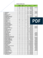 Stock Akhir Alpa: NO Nama Part