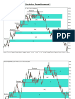 Prize Action Zones Homework 2: Bearish