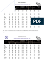 CONDUCTOR DATA SHEET